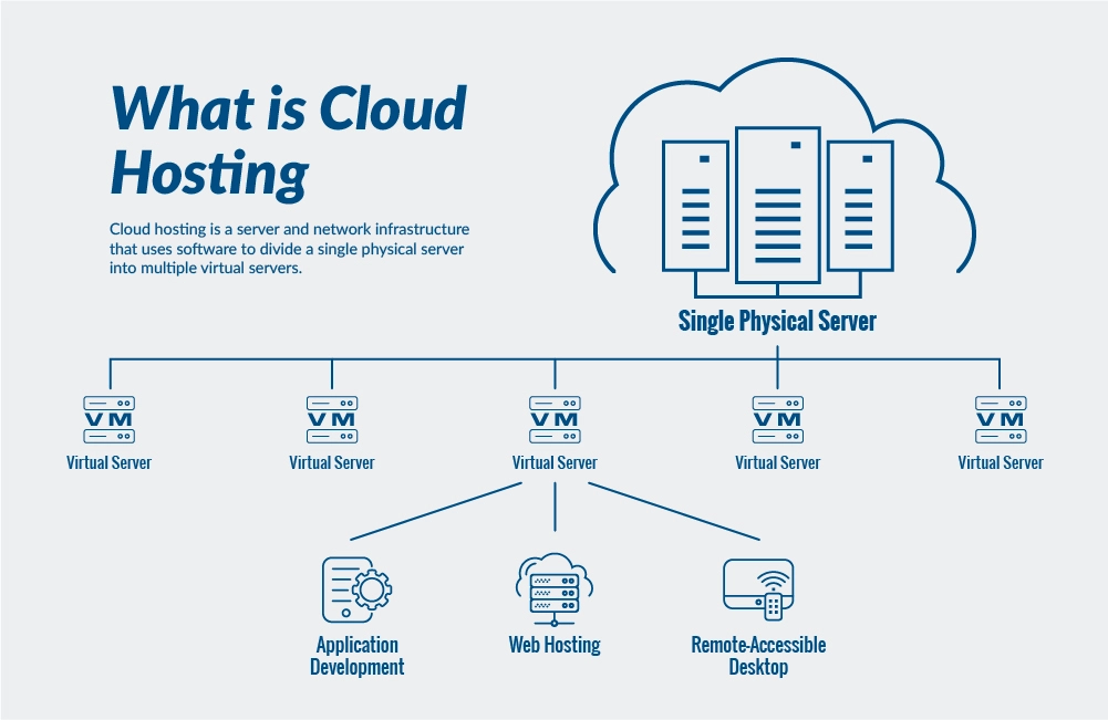 Kili Hosting - Cloud Hosting Explained