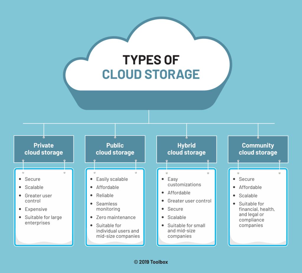 Kili Hosting - Cloud Hosting Explained